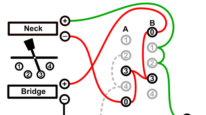 Bridge, Parallel, Series and Neck positions in the 4-Way Blade Wiring Mod